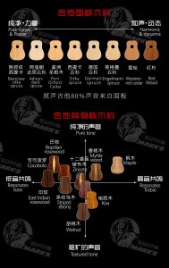 木吉他常用木料聲音特性和音色表現圖解